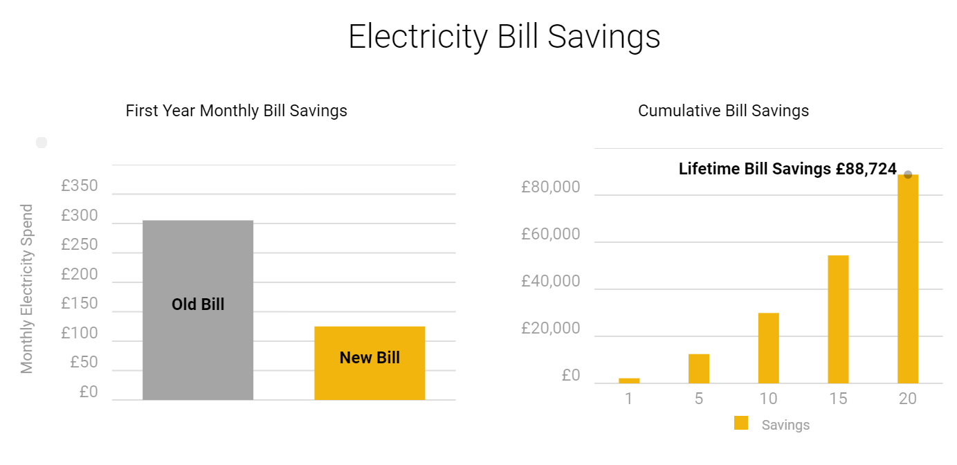 A screenshot of a graph

Description automatically generated