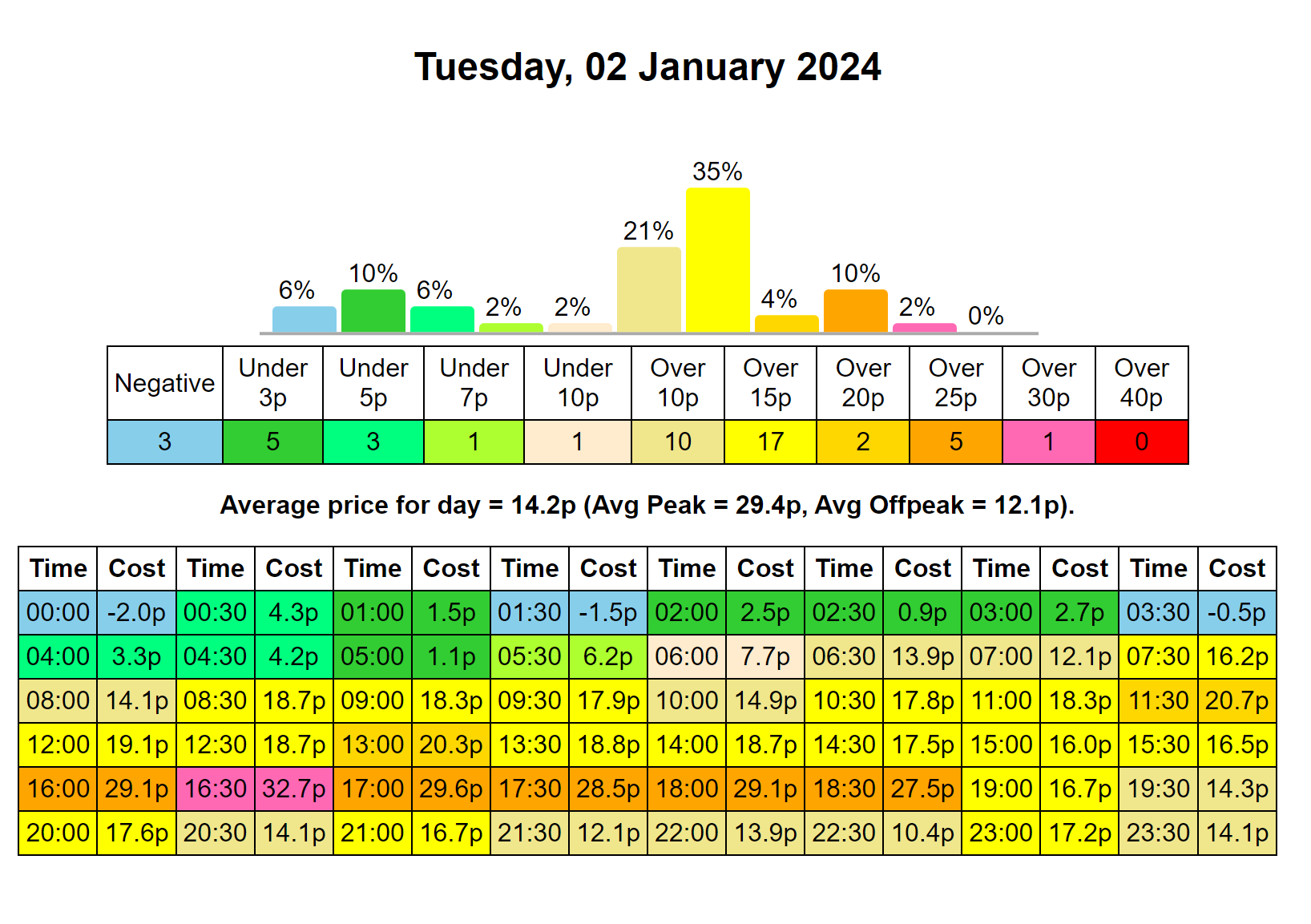 A chart with numbers and a graph

Description automatically generated with medium confidence