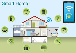 smart home automation